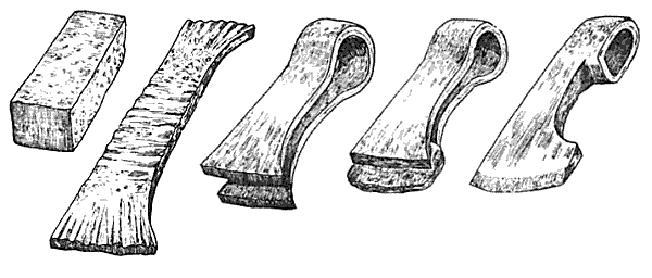 Axe Eye Size Chart